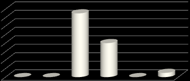 Övriga åhörare Av de totalt 24 övriga åhörare som har svarat på enkäten (av 25 möjliga) har 15 kommunen som arbetsgivare och 8 är anställda inom psykiatrin.