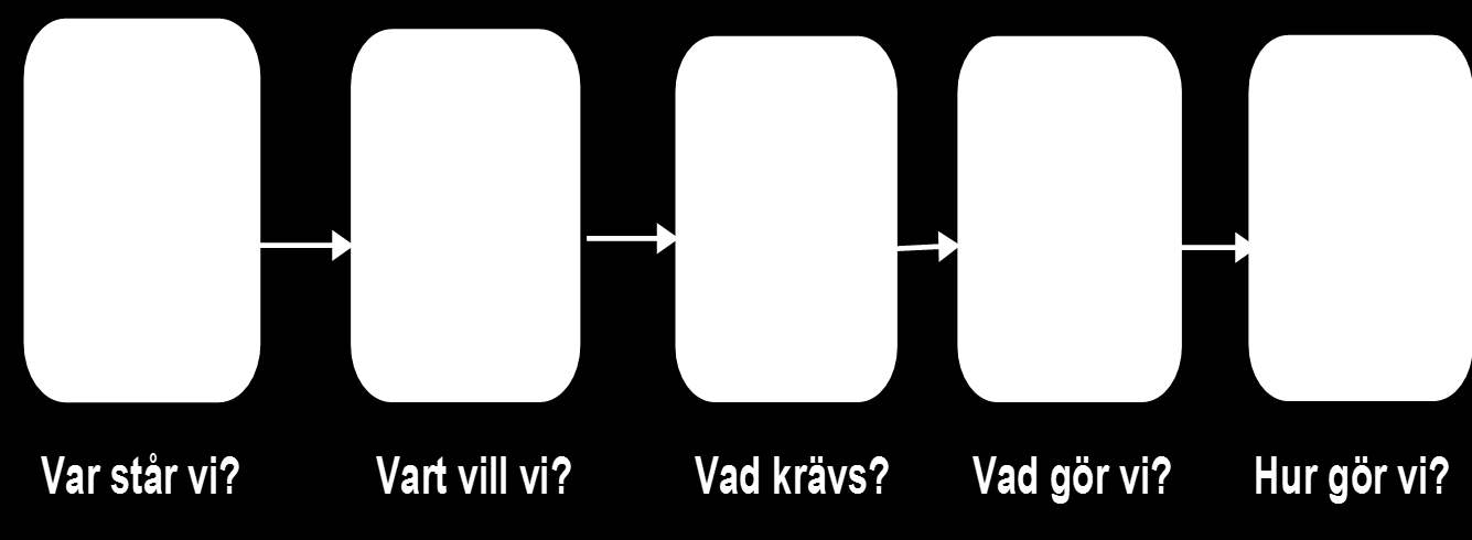 repo001.docx 2012-03-2914 genomförandet. Det är en utmaning vid bedömning av effekter att tidsspannet från insatser till effekter kan vara långt.