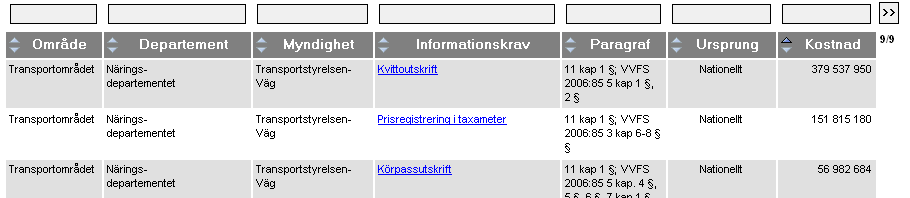 5.1.3 Gemensamt för alla rapporter Alla rapporter har ett rapporthuvud som beskriver detaljnivån och det urval som valts. Alla rapporter har också en summering av kostnaden. 5.1.4 Rapport på författningsnivå Den lägre detaljnivån för kostnad är Författning.