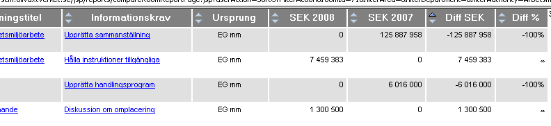 Från jämförelsen på författningsnivå kan du gå ner mot detaljerna och studera förändringen på informationskravsnivå.