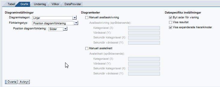 De olika diagramalternativen hittas under diagramkategori.