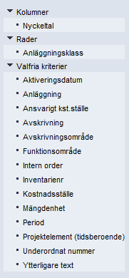 1.2.4 Avskrivningsrapport Period = t.ex. 001.2012-005.