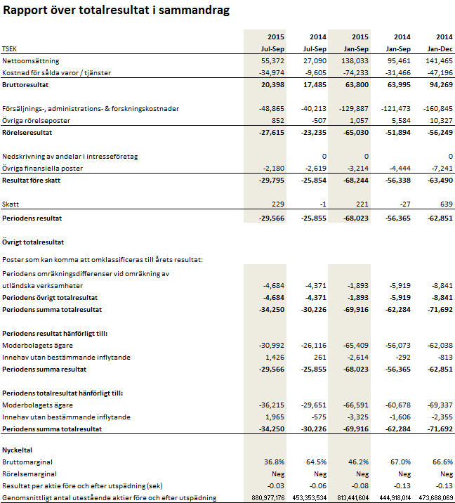 FINANSIELLA RAPPORTER