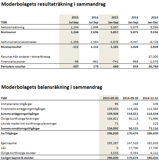 Januari