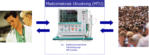 Medicinteknisk avdelning (MTA)