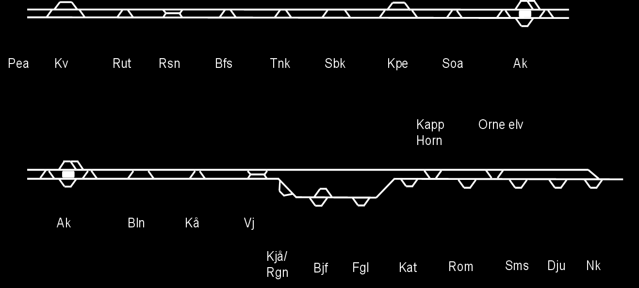 Den Norska utredningen, Utredning dobbeltspor på Ofotbanen, visar på en dubbelspårsutbyggnad enligt figur 4.5.2.