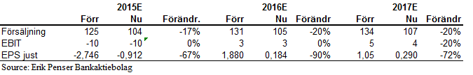 Anläggning - Pilum Industrifilter AB har per den 18 augusti 21 ansökt om företagsrekonstruktion.