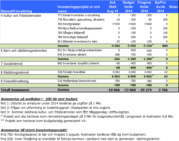 Klippans kommuns