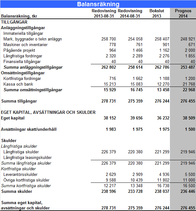 Klippans kommuns