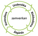 Sid 2 Vad är systematiskt arbetsmiljöarbete?