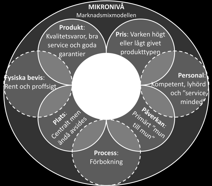 en ny bilmodell), eller annonser i tidningar. Dock menar Merving (2012) att det har varit svårt att mäta resultatet av insatserna och att reklamannonserna inte har sett speciellt proffsiga ut.