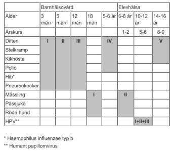 11 om hälsoundersökning av asylsökande - 7 Vid hälsoundersökningen av ett barn ska samtalet även innefatta hur barnet påverkas av vårdnadshavarnas och andra familjemedlemmars hälsa.