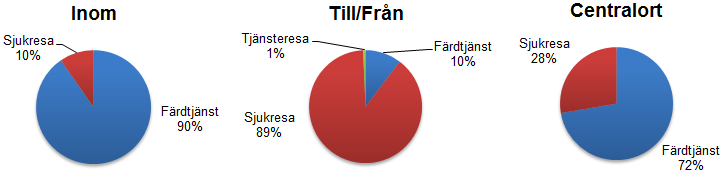 Resor till och från Mariefred samt Eskilstuna måste ske med byte men genererar bara en omväg till och från Eskilstuna.