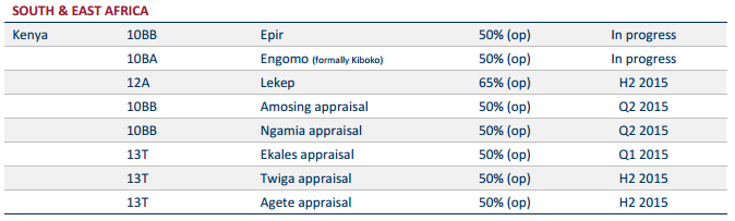 Madagaskar Kostnadsbesparingar i framtiden försenas I Madagaskar har den närliggande operatören av Tsimiroro-fältet Madagascar Oil Limited erhållit en produktionslicens.