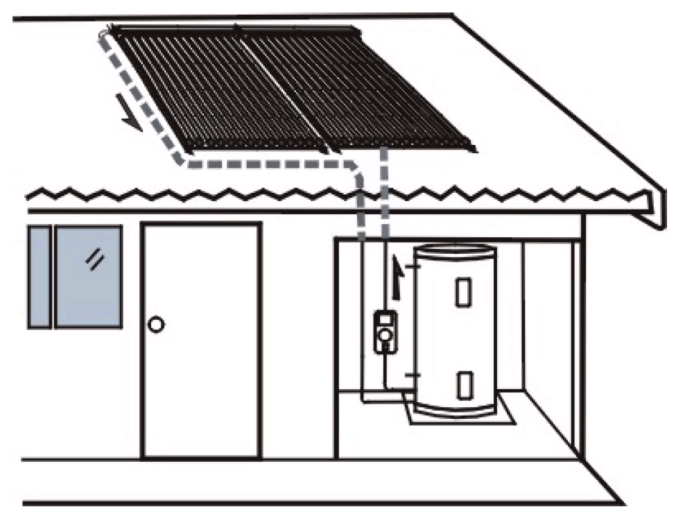 Vakuumrören av glas, är när de väl är installerade förhållandevis motståndskraftiga mot stötar och andra påfrestningar.