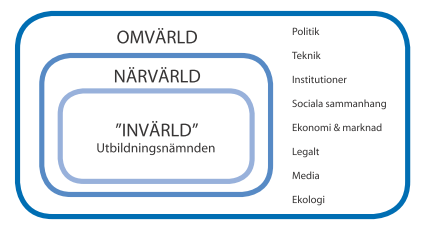 2. Omvärldsanalys Källa: Kairos Future, omvärldsanalys och framtidsstrategi Omvärldsanalys handlar om att skapa beslutsunderlag för att förstå förändringar i omvärlden och hur förutsättningarna ser