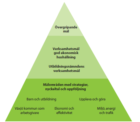 5. Mål och strategier Övergripande mål och verksamhetsmål för god ekonomisk hushållning är beslutade av kommunfullmäktige.