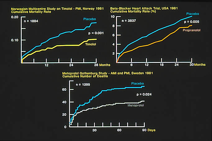 qen randomiserad studie med propranolol vid akut hjärtinfarkt Beta-Blocker Heart Heart attack attack Trial Trial Research Group.