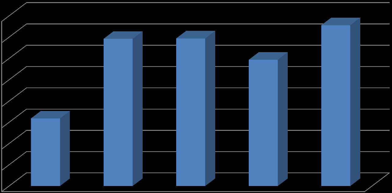 Registreringsstatistik Finland Jämthunden är även en stor ras i Finland.