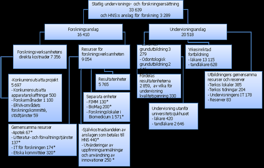 Statlig utb.ers.