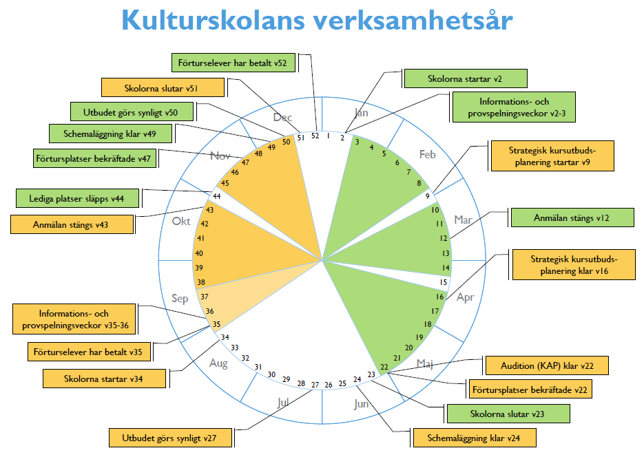 Vägledning i nyttorealisering Bilaga 12 Goda Exempel Stockholm stad När du hittat ett kurstillfälle som passar är det enkelt att anmäla sig och du får direkt bekräftelse på om du har fått plats.