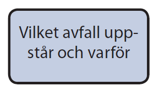 Exempel tabell Vilket avfall uppstår Gips Gips Metallkomp.