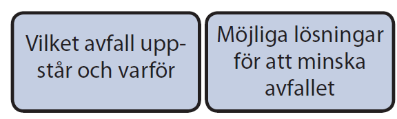 Exempel tabell Vilket avfall uppstår Gips Gips Metallkomp.