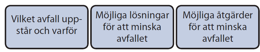 Exempel tabell Vilket avfall uppstår Gips Gips Metallkomp.