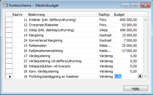 Om det sätts en bock i fältet skapa maskinbudget, hamnar du i följande bild. När du matat in dina uppgifter tryck Esc.