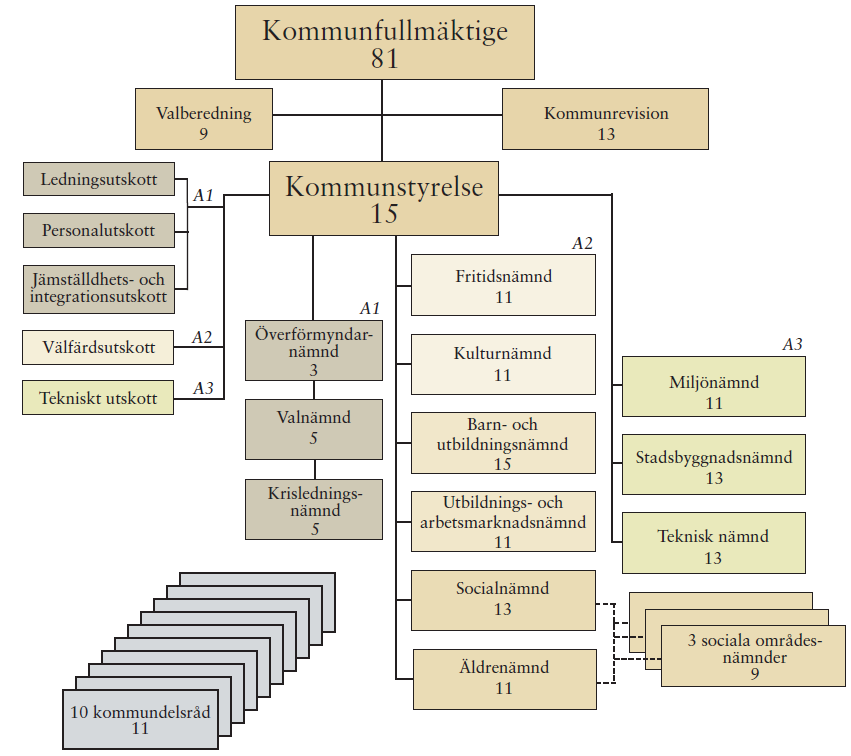 16.9.2010 POLITISKT