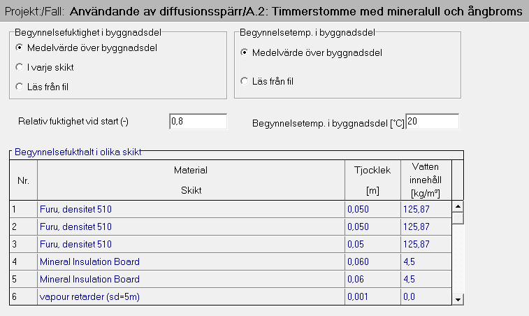 Figur B3.5: Timmerstomme med mineralull och ångbroms. Uppbyggnad av väggkonstruktion A.