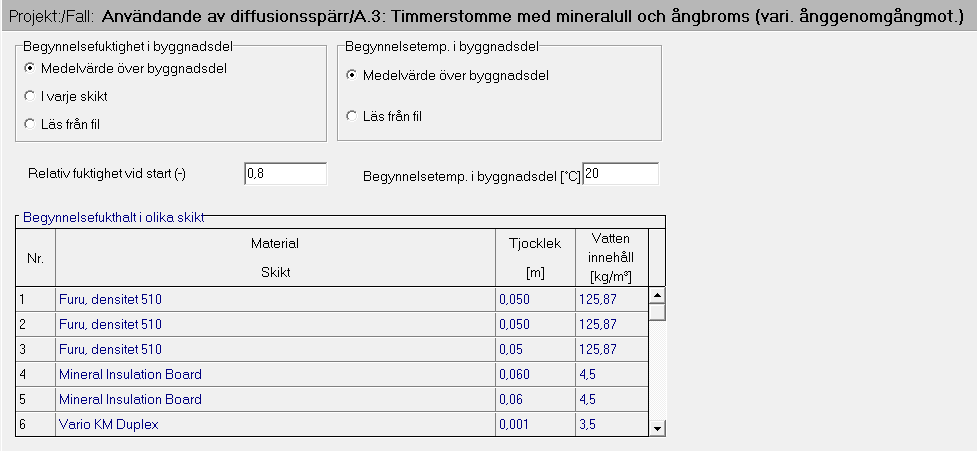 Figur B3.7: Timmerstomme med mineralull och ångbroms (varierande ånggenomgångsmotstånd). Uppbyggnad av väggkonstruktion A.