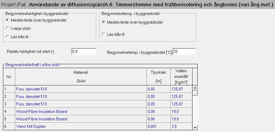 Figur B3.13: Timmerstomme med träfiberisolering och ångbroms (varierande ånggenomgångsmotstånd). Uppbyggnad av väggkonstruktion A.