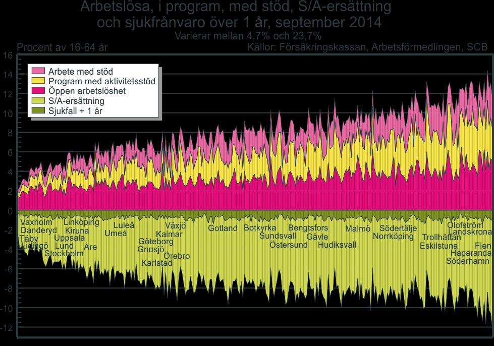 Vilka är de arbetslösa?