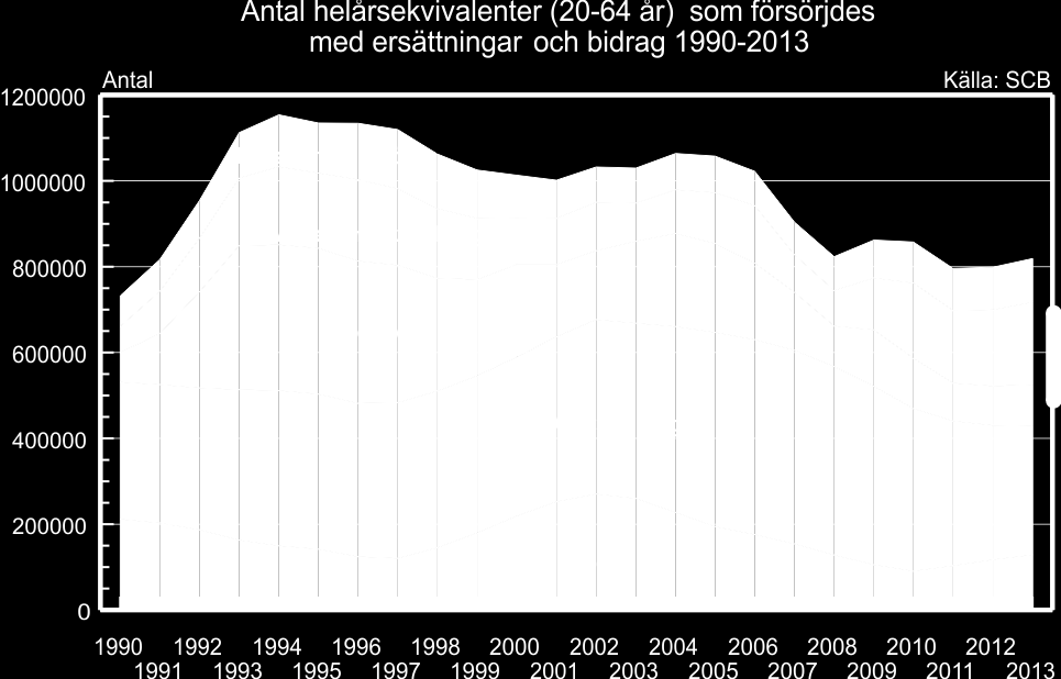 Historisk