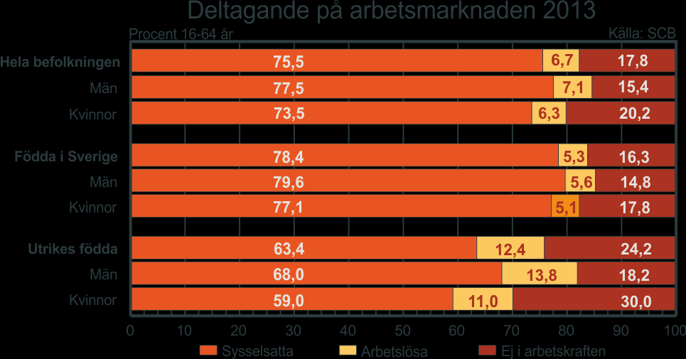 Vilka är de arbetslösa?