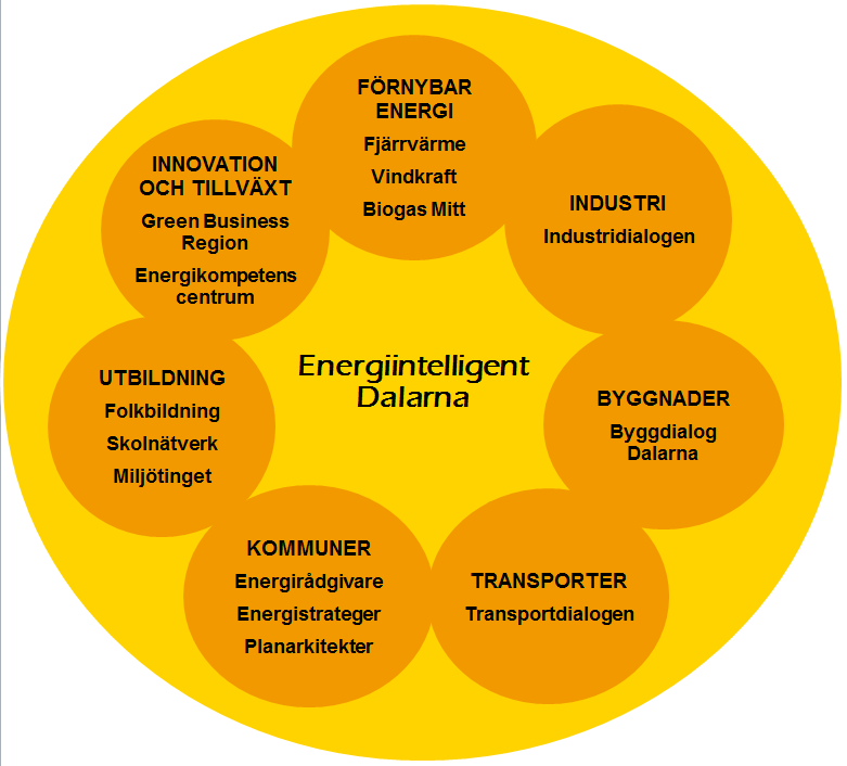 2014-02-14 - stimulera nytänkande som driver energiomställningen framåt, - tillvarata möjligheterna för miljödriven näringslivsutveckling samt - involvera beslutsfattare för öka legitimiteten kring