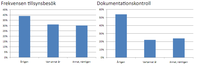 av 90 % av landets