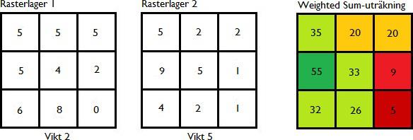 6. Analysmetod 6.1. Introduktion Analysmetoden utfördes genom att vikta restriktionerna i programmet ArcGIS verktyg Weighted Sum.