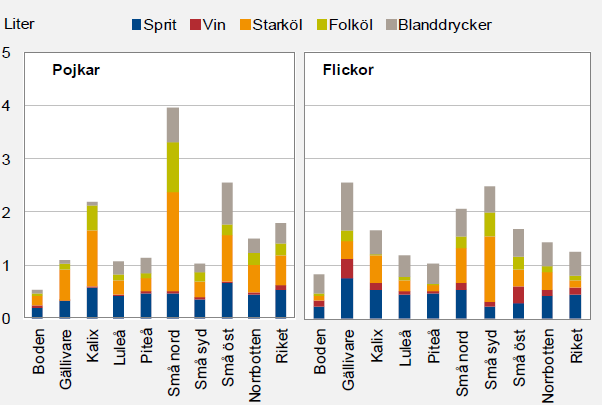 26 MAJ 2014 Under 2012 har vuxenpsykiatrin mött totalt 664 individer med psykiska störningar och beteendestörningar orsakade av psykoaktiva substanser (472 män och 192 kvinnor).