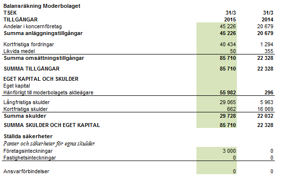 Sida 10 Resultat- och