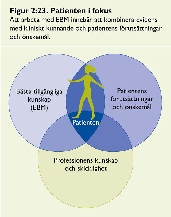 Allt fler verksamheter har under de senaste åren lämnat det produktoch diagnosstyrda sättet att tänka runt hjälpmedel, man ser i stället den
