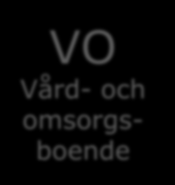 Med spridning från att planera för framtida avtagande förmåga