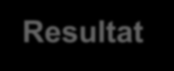 Resultat