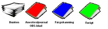 1.5 Klassificering Dokument till skanning lämnas till Arkiv och informationsstruktur i fyra högar: 1. Bunten papper som ska skannas i svartvitt (max. A4) 2.
