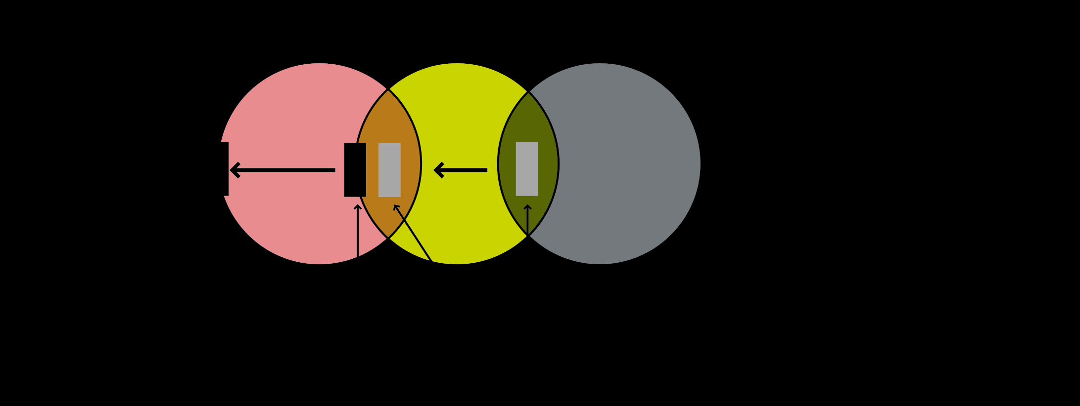 Effektiva