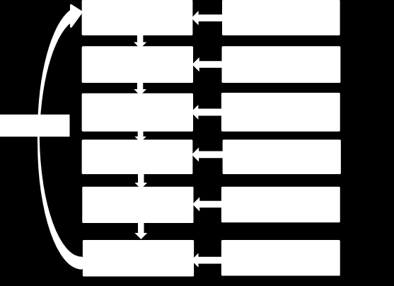 Gemensam vattenplaneringsprocess