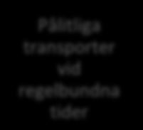 56 Lägre transportkostnader Bättre fungerande inköp Lägre bensinkostnader Pålitliga transporter vid regelbundna tider Mjölkrunda Lägre logistikkostnader Effektivare produktion FCA och Single soursing