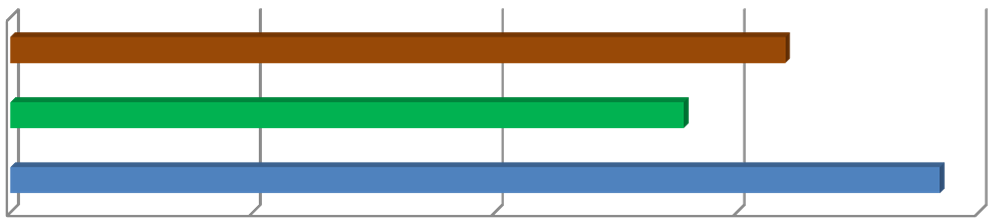 Energiförbrukning Nuläge Efter åtgärder 0 5000 10000 15000 20000 Nuvarande ligt inköp av energi är (omräknat till kilowatt-timmar) 17 791 kwh.