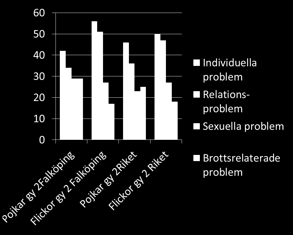Alkohol Negativa konsekvenser i samband med